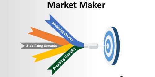 What Tools Do the Market Makers Have in Forex
