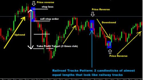 Advanced price action